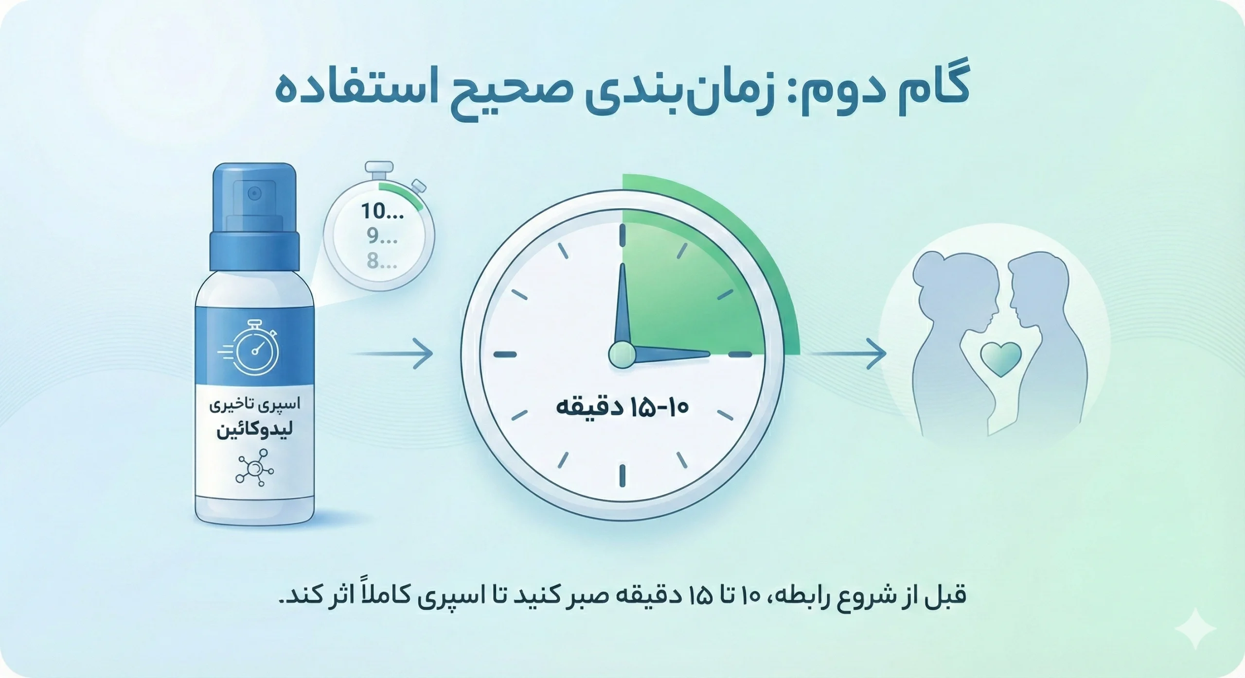 گام دوم نحوه استفاده از اسپری تاخیری