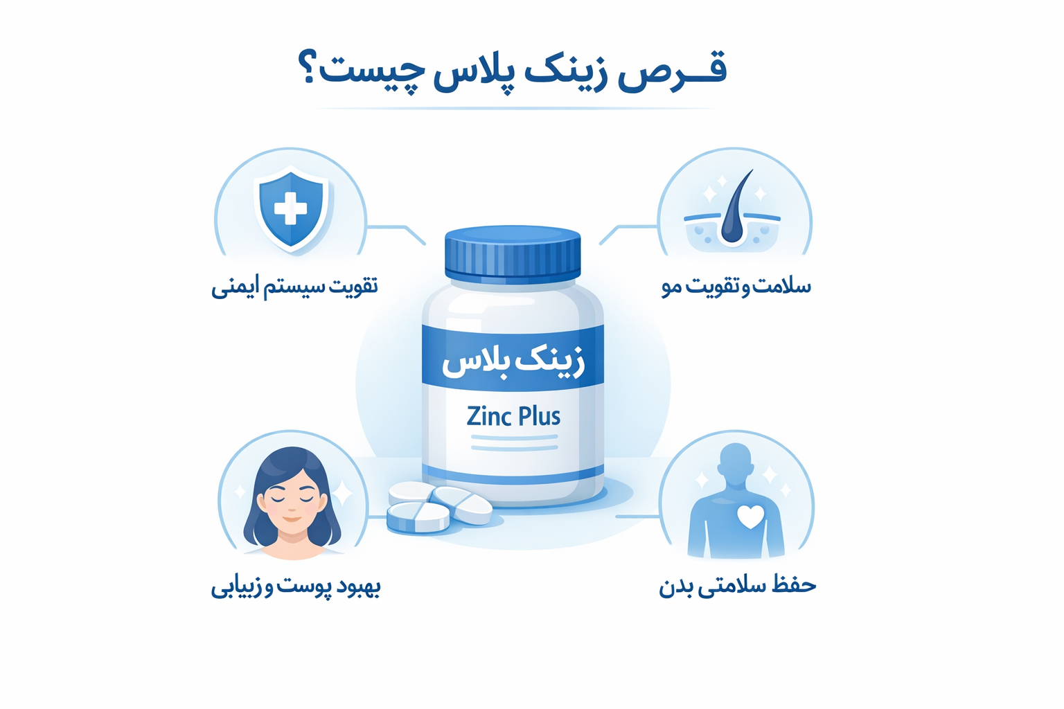 قرص زینک پلاس