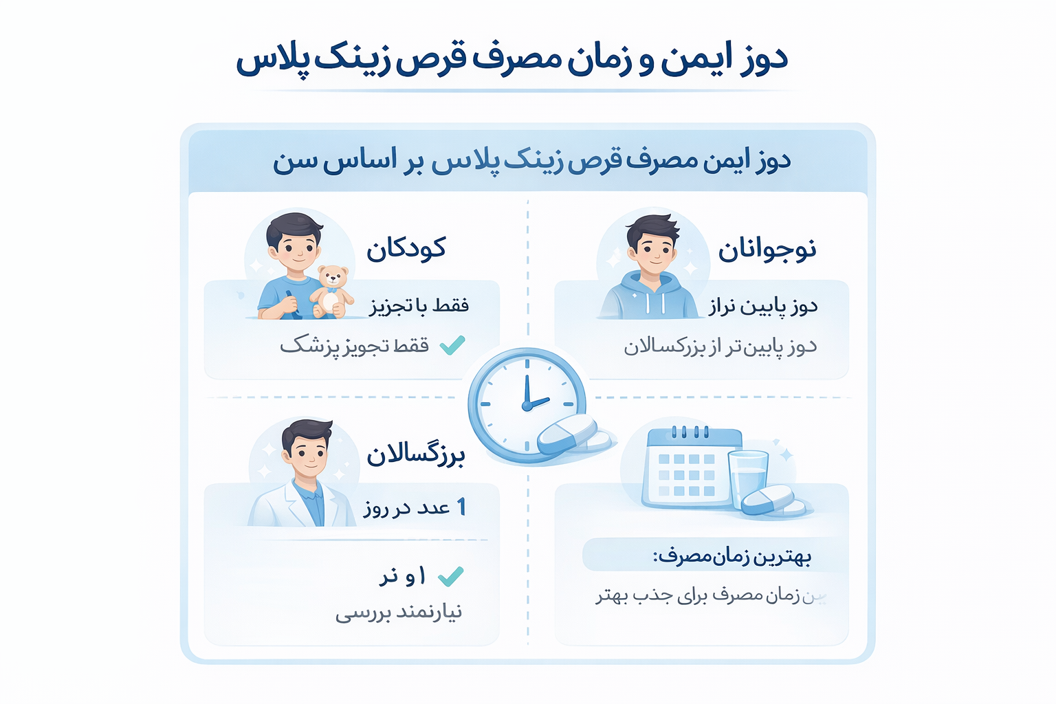 دوز ایمن مصرف قرص زینک پلاس