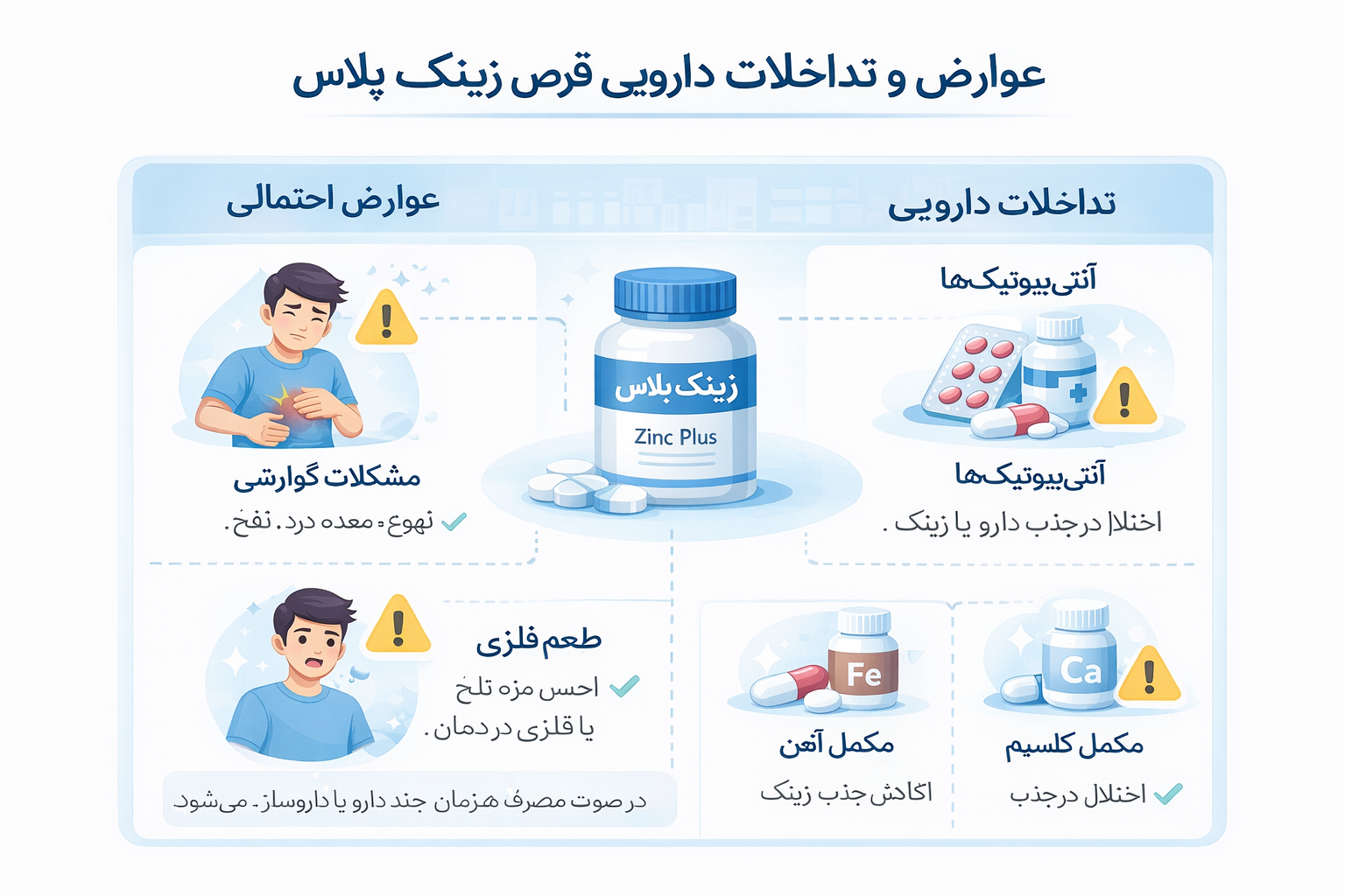 عوارض احتمالی قرص زینک پلاس