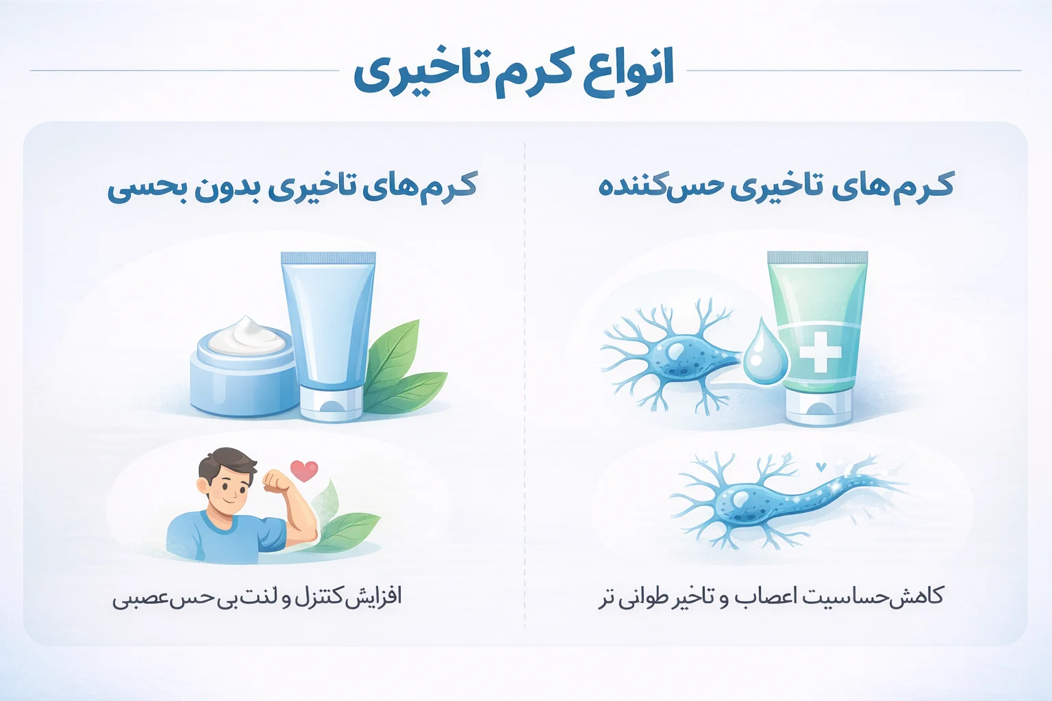 انواع کرم تاخیری