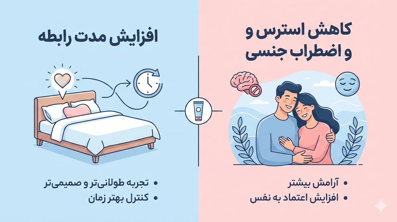 مزایای استفاده از کرم تاخیری