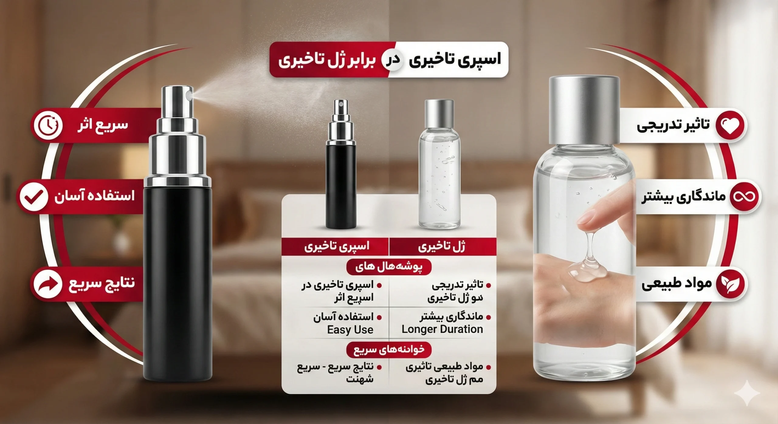 مقایسه ژل تاخیری با اسپری تاخیری