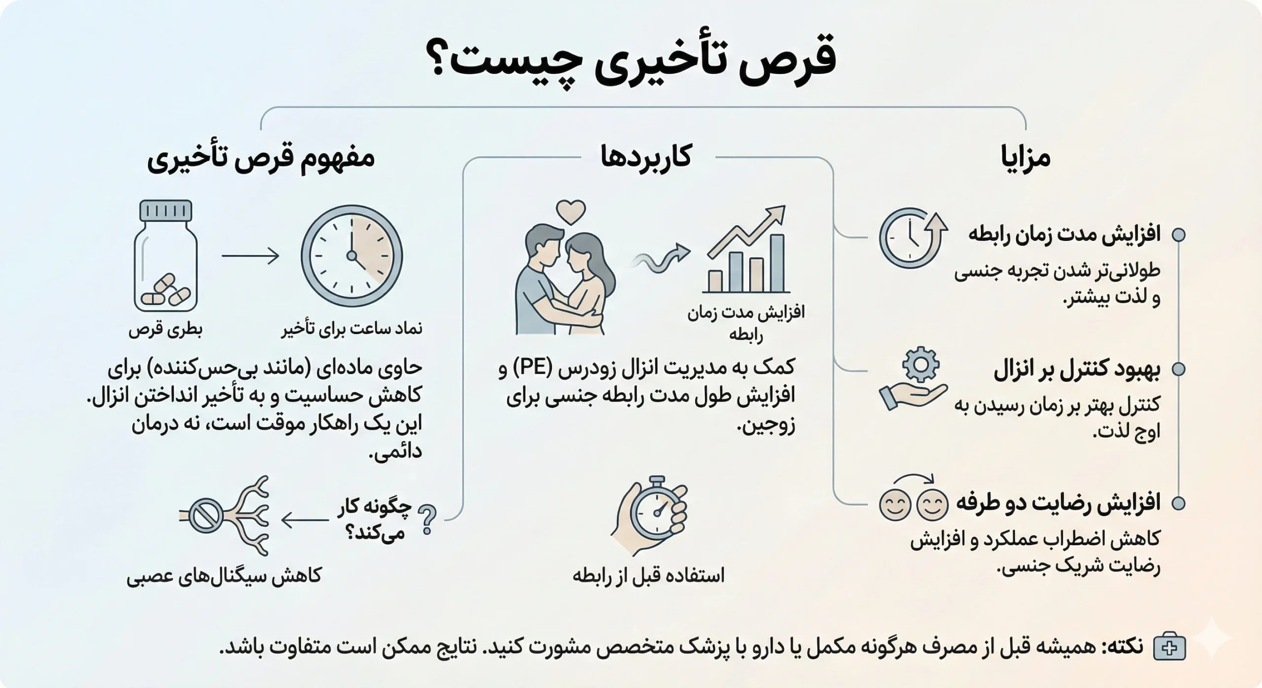 عوارض قرص تاخیری