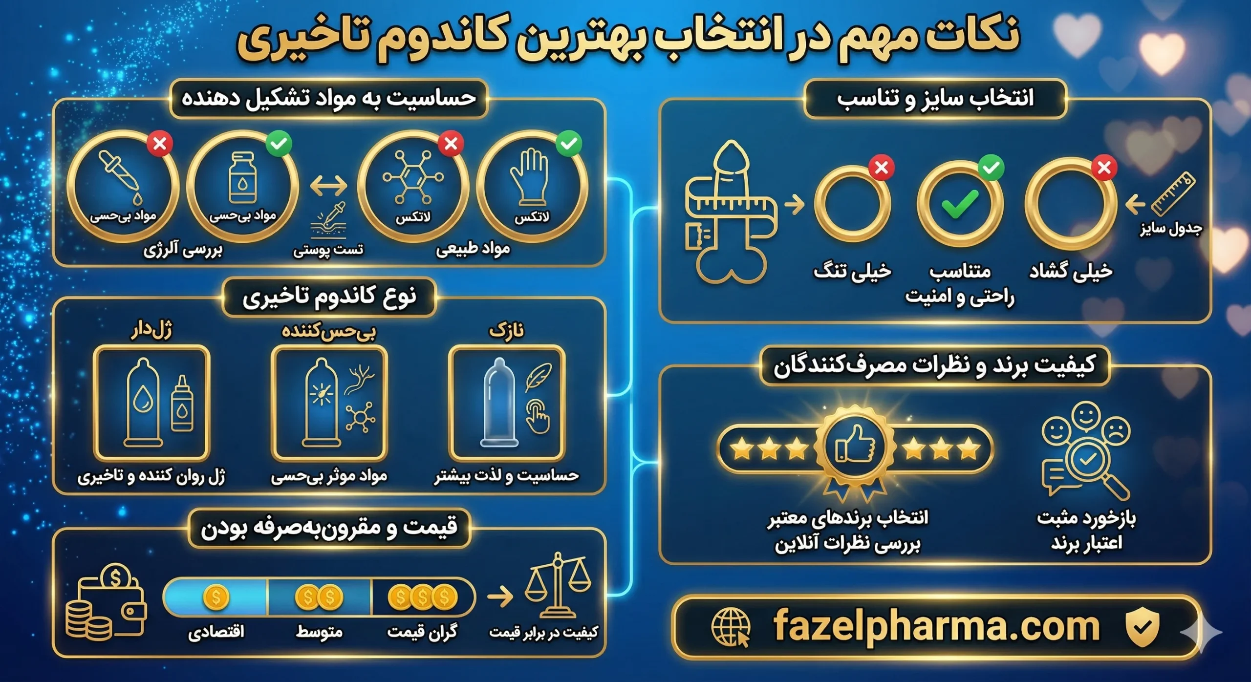 نکات مهم در انتخاب بهترین کاندوم تاخیری