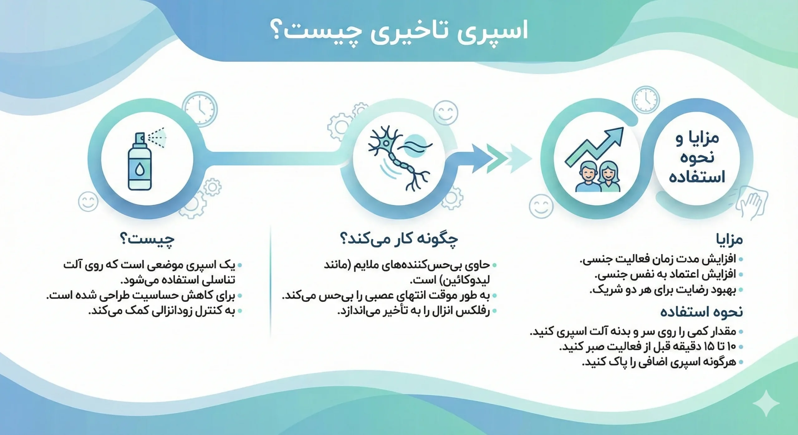 عوارض اسپری تاخیری شامل تحریکات پوستی