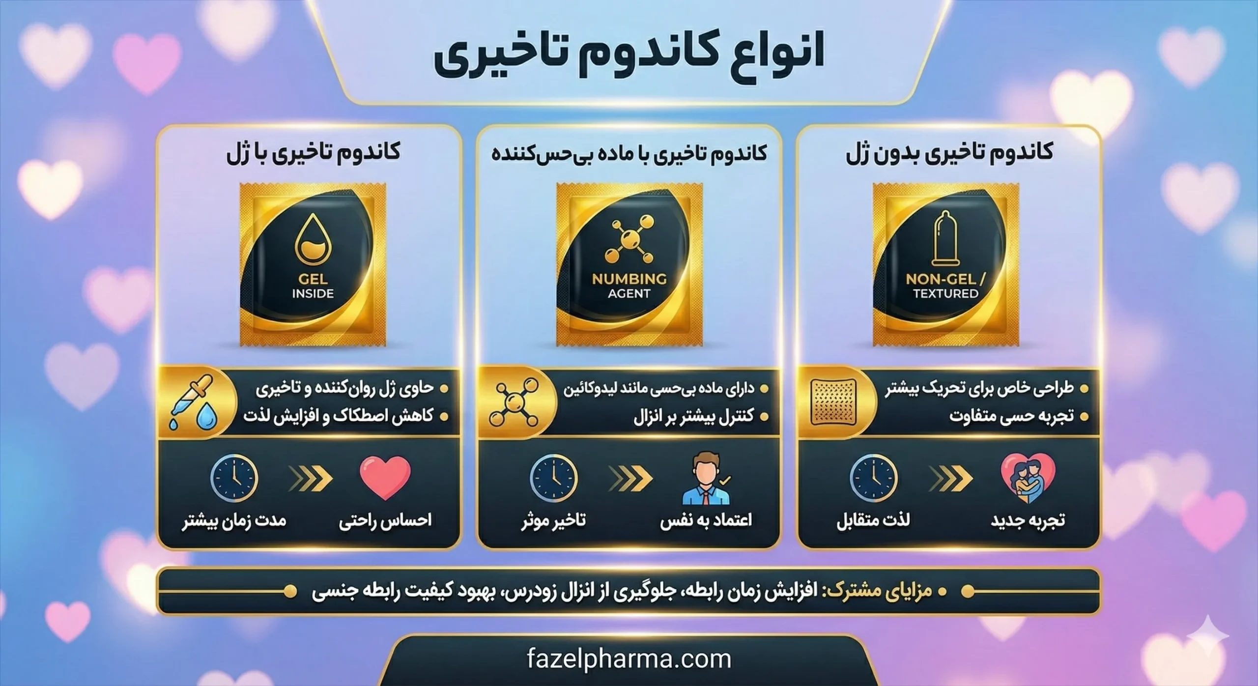 انواع کاندوم تاخیری