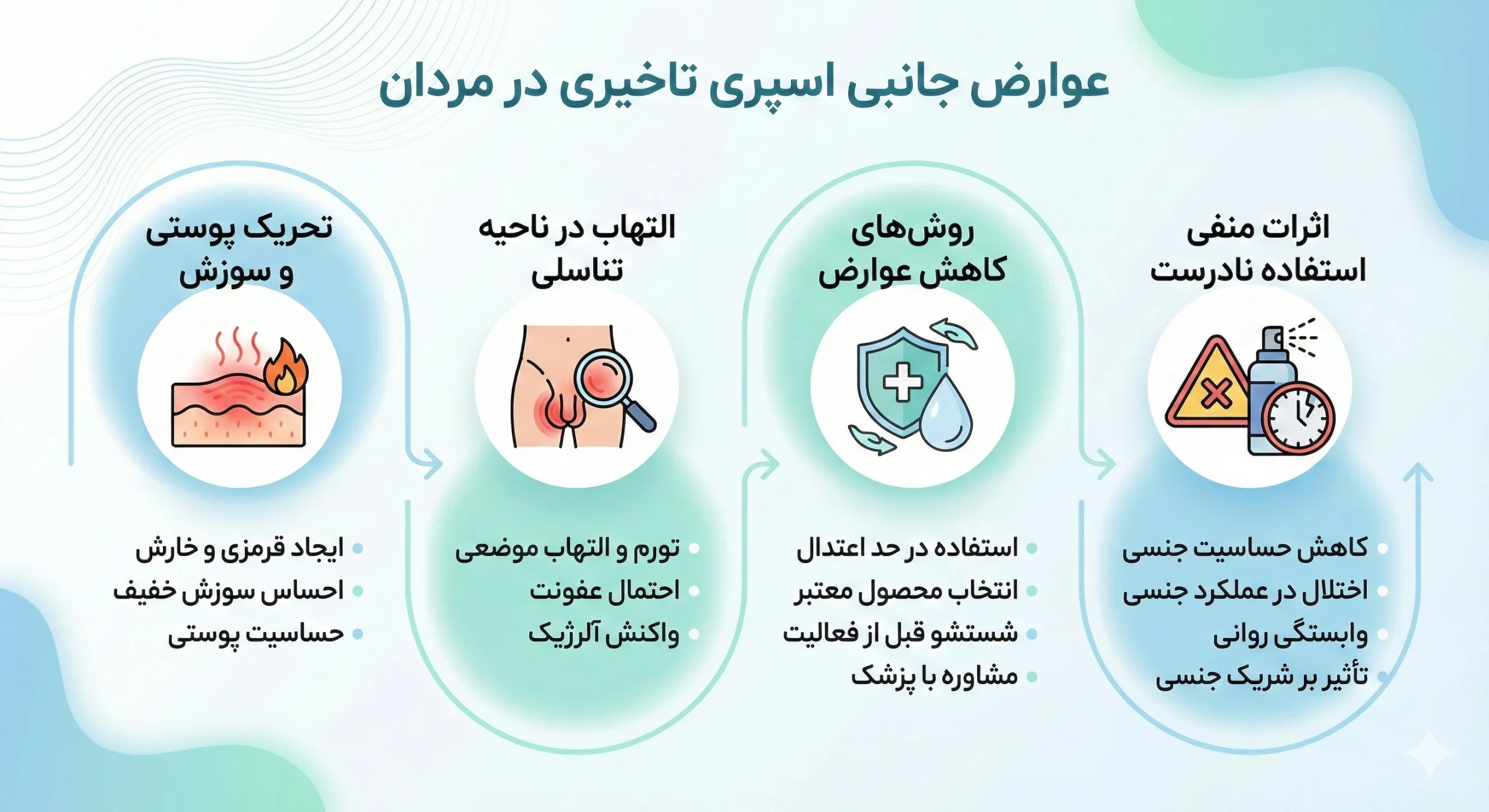 عوارض اسپری تاخیری در مردان